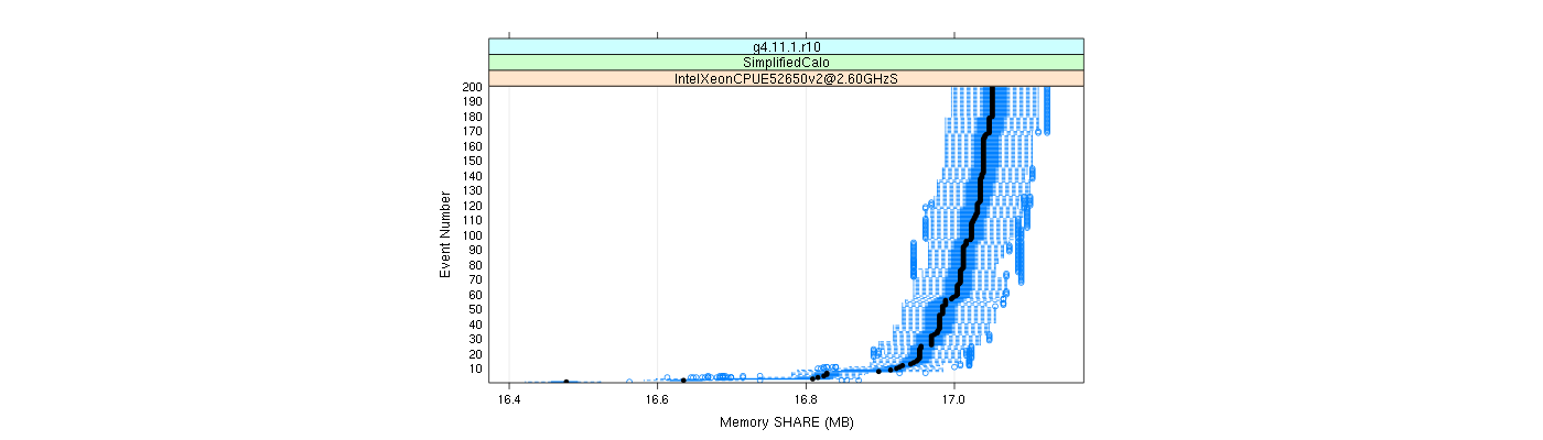 prof_memory_share_plot.png