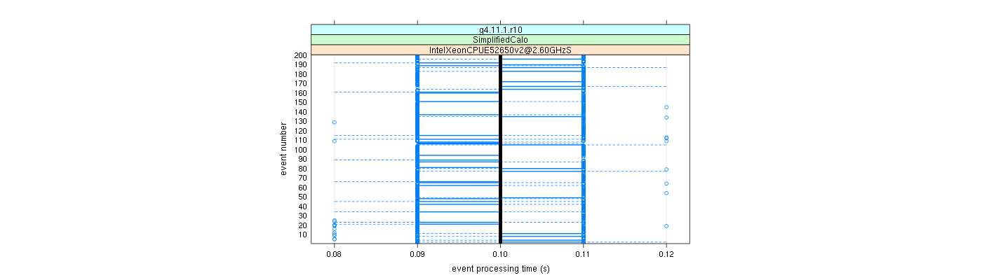 prof_100_events_plot.png