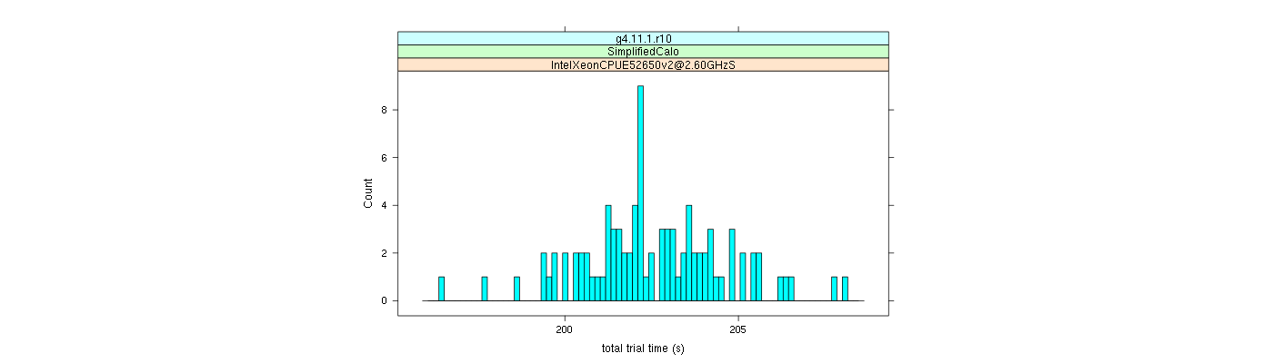 prof_basic_trial_times_histogram.png