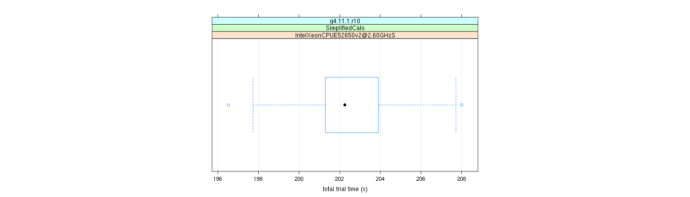 prof_basic_trial_times_plot.png