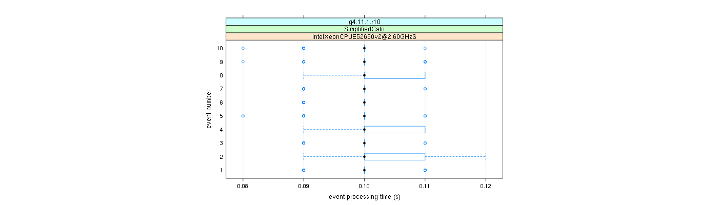 prof_early_events_plot.png