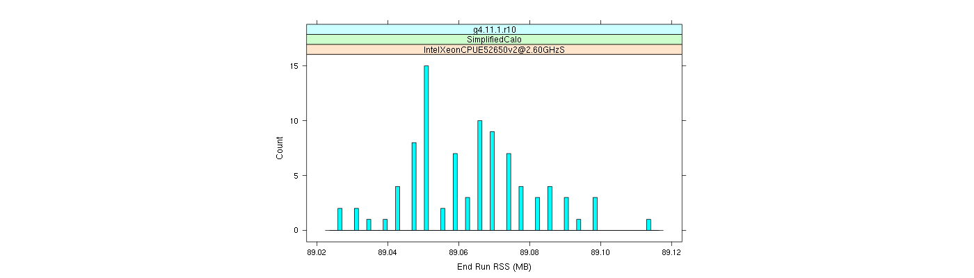 prof_memory_run_rss_histogram.png