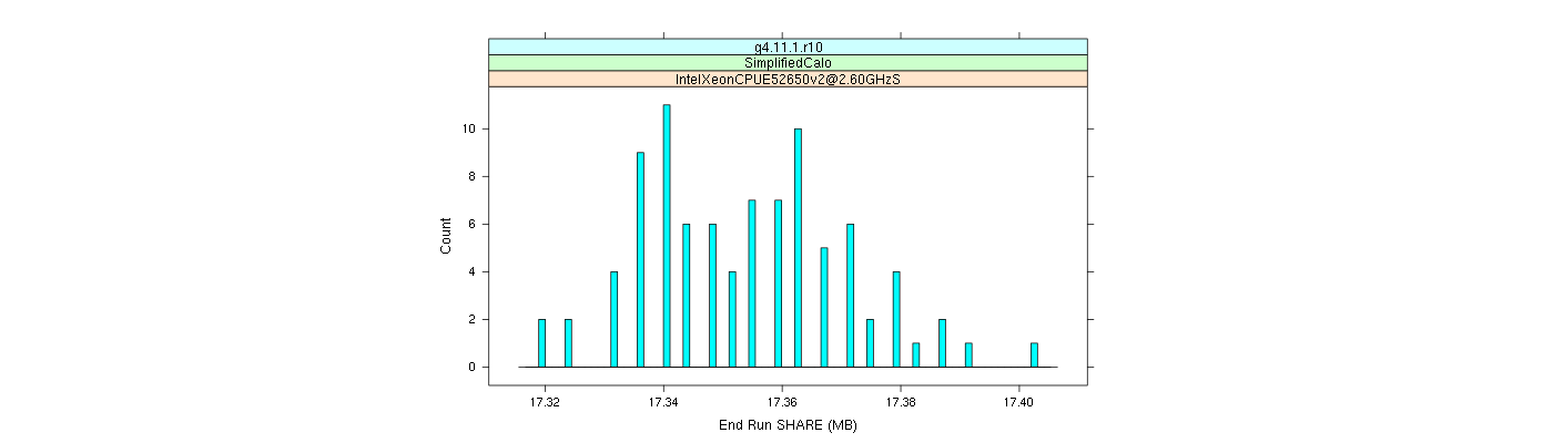 prof_memory_share_histogram.png