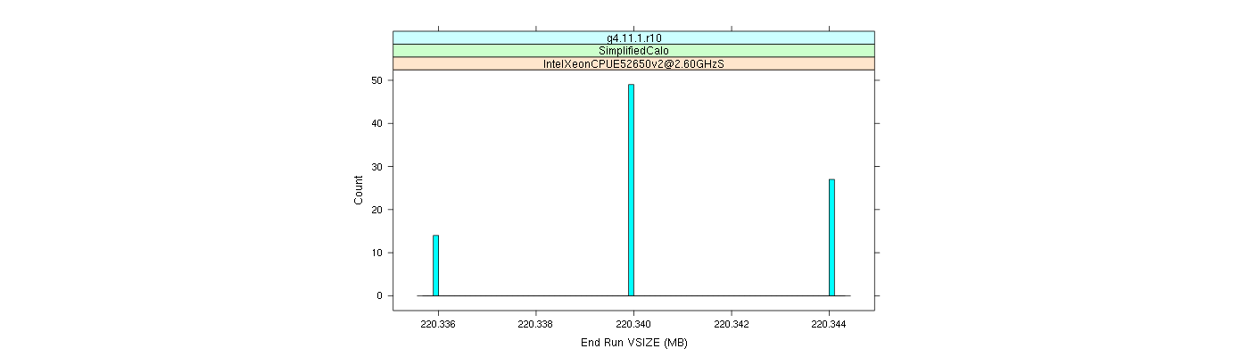 prof_memory_run_vsize_histogram.png