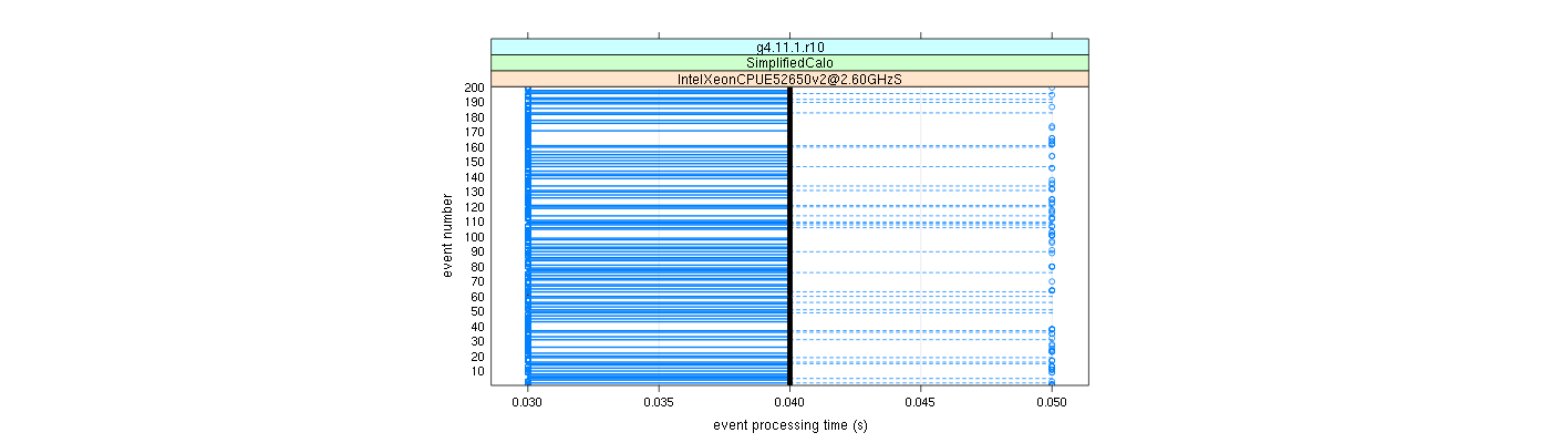 prof_100_events_plot.png