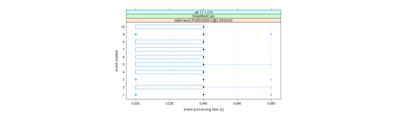 prof_early_events_plot.png