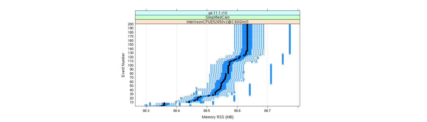 prof_memory_rss_plot.png