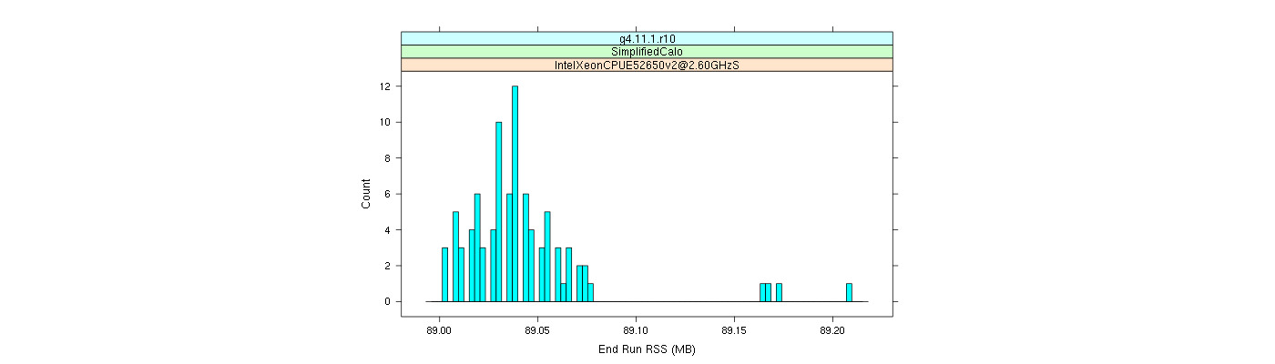 prof_memory_run_rss_histogram.png