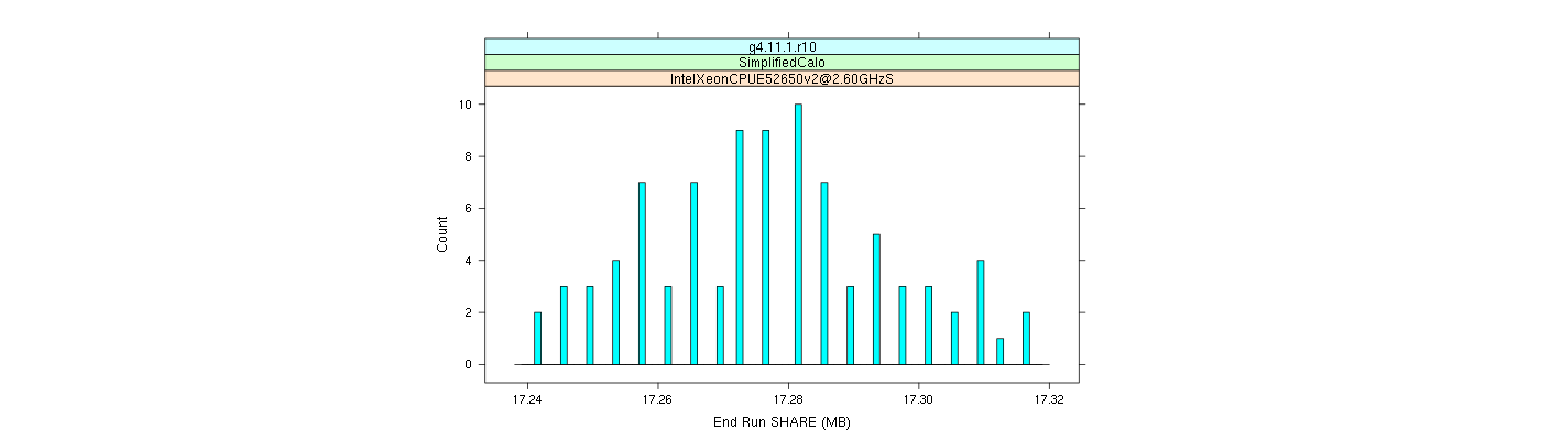 prof_memory_share_histogram.png