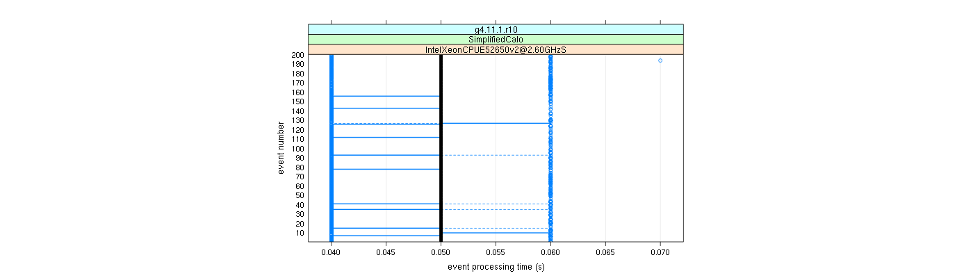 prof_100_events_plot.png