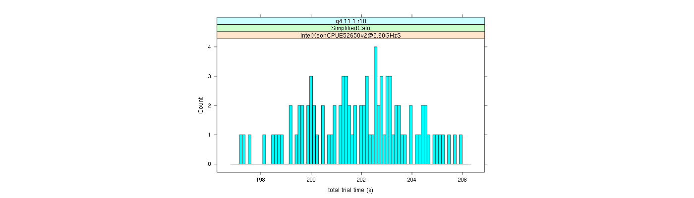 prof_basic_trial_times_histogram.png