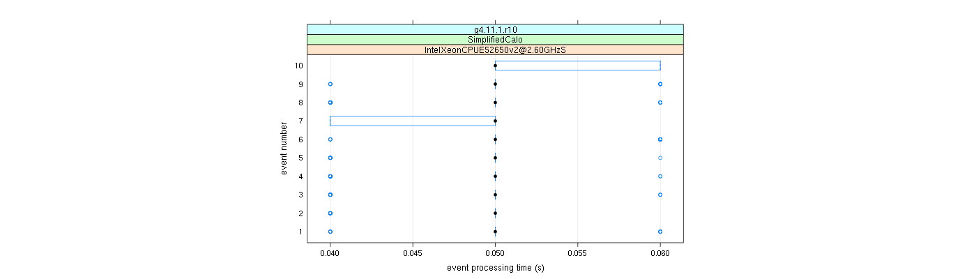 prof_early_events_plot.png