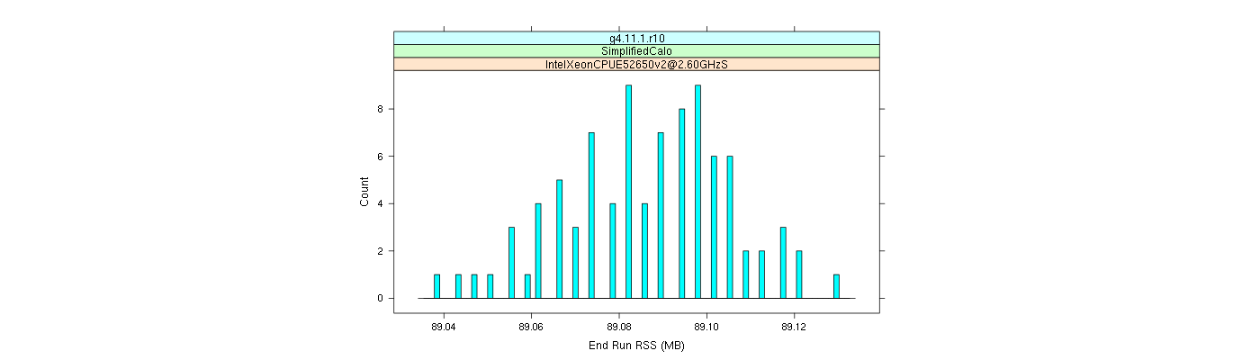 prof_memory_run_rss_histogram.png