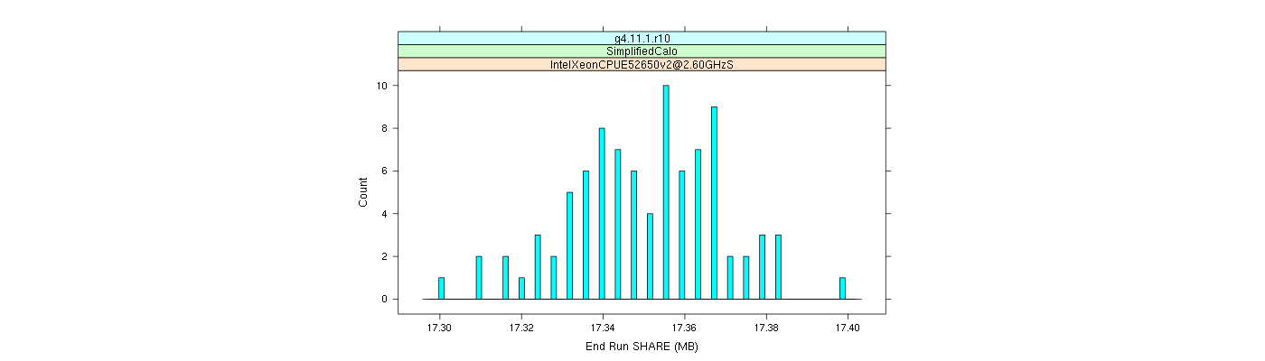 prof_memory_share_histogram.png