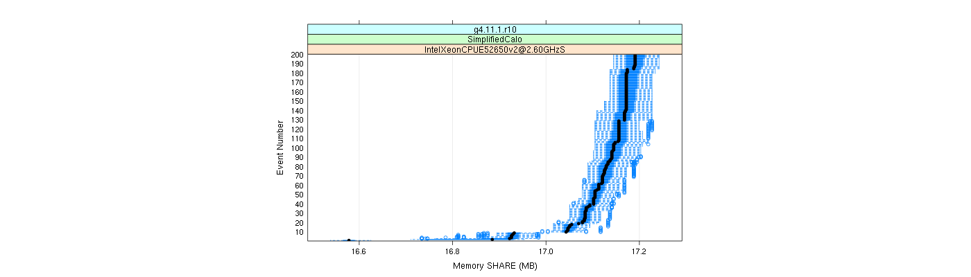 prof_memory_share_plot.png