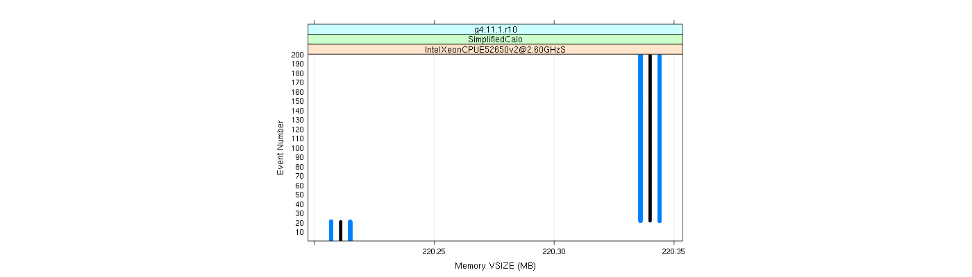 prof_memory_vsize_plot.png