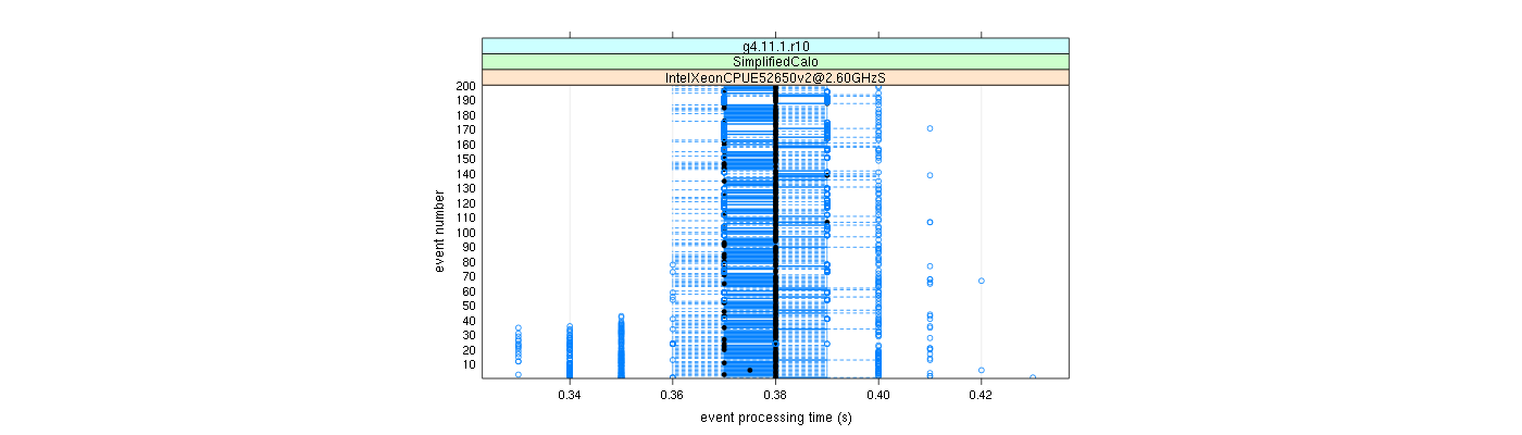 prof_100_events_plot.png