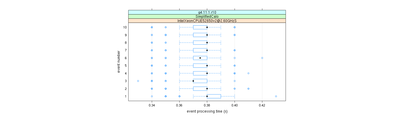 prof_early_events_plot.png