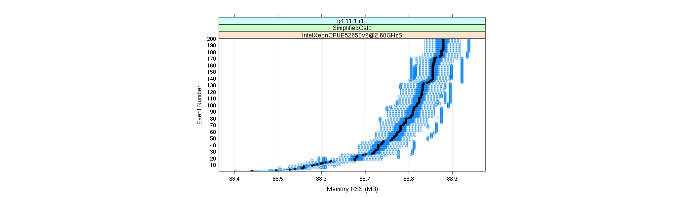 prof_memory_rss_plot.png