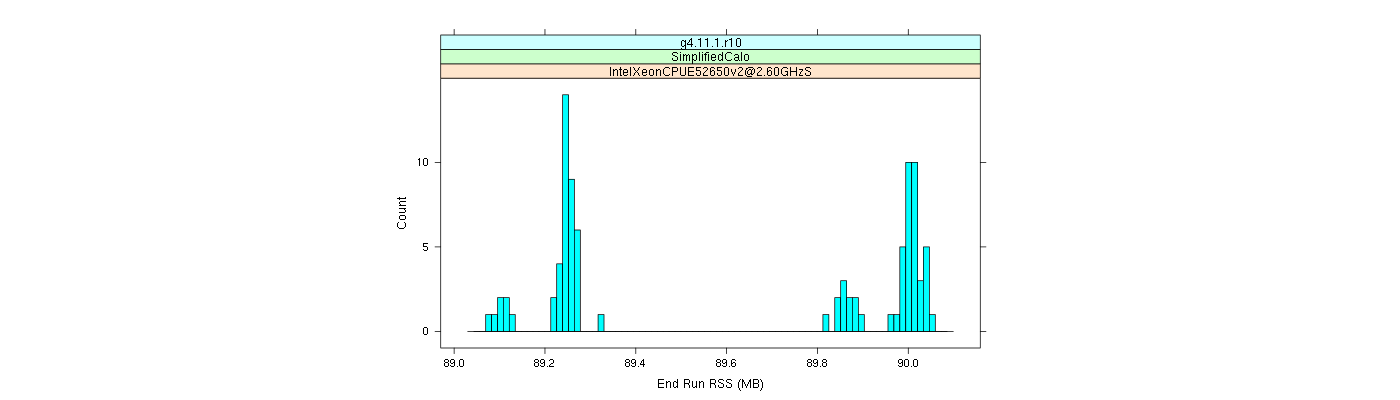 prof_memory_run_rss_histogram.png