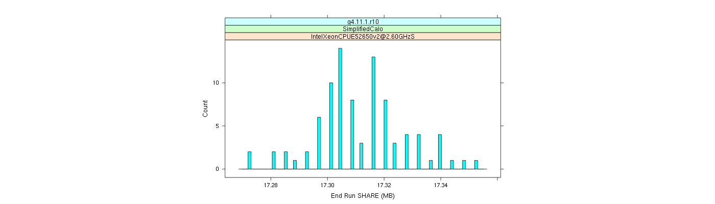 prof_memory_share_histogram.png