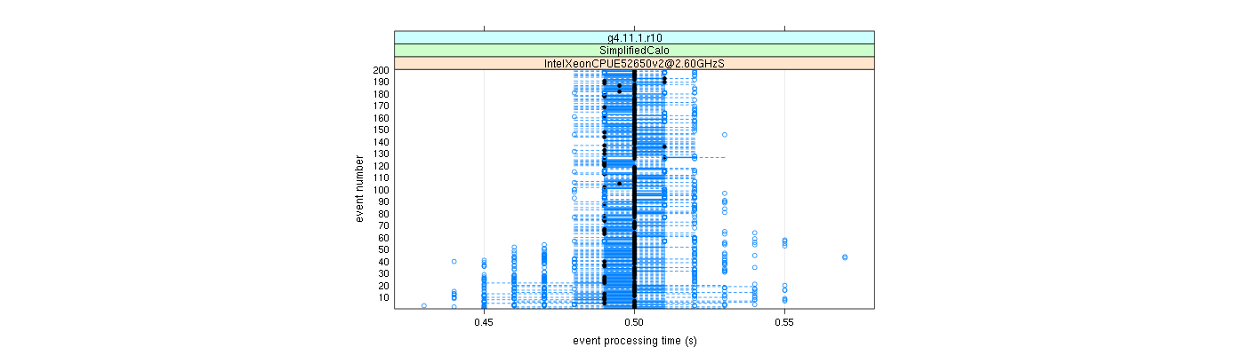 prof_100_events_plot.png