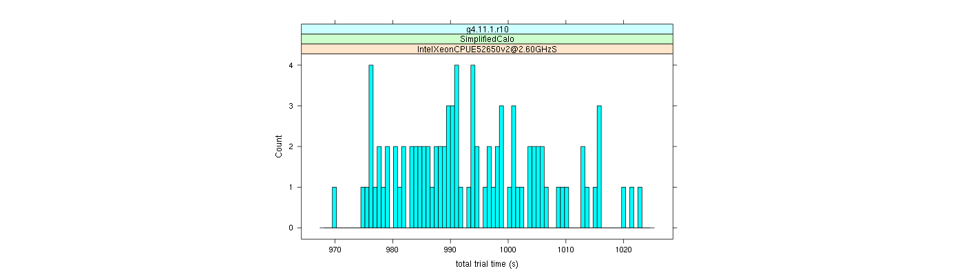 prof_basic_trial_times_histogram.png