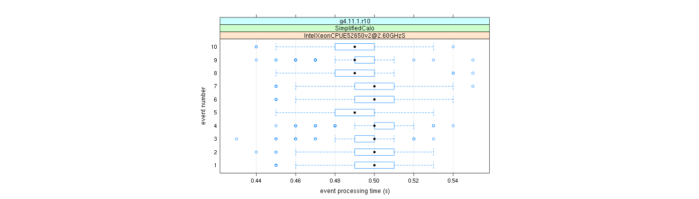 prof_early_events_plot.png