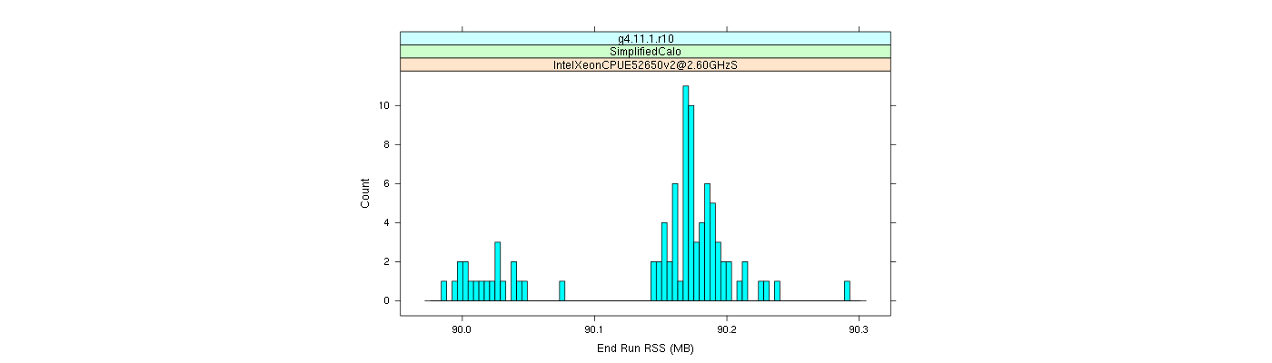 prof_memory_run_rss_histogram.png