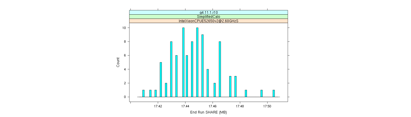 prof_memory_share_histogram.png