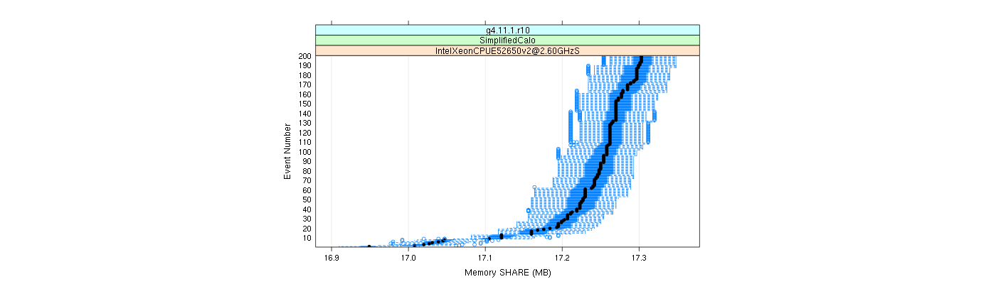 prof_memory_share_plot.png