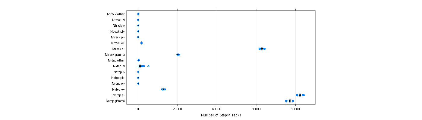 prof_nstep_particle_plot.png