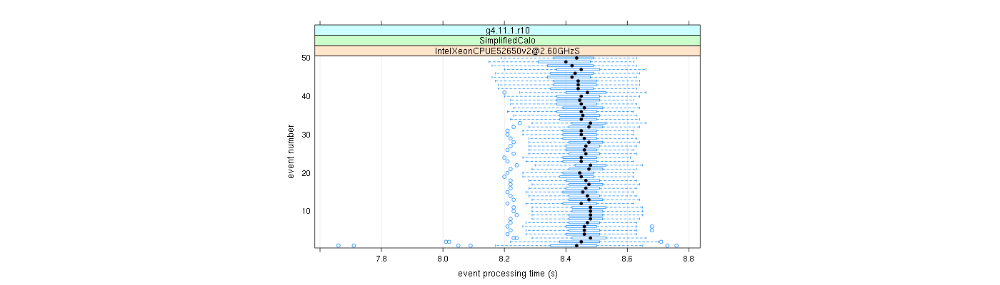 prof_100_events_plot.png