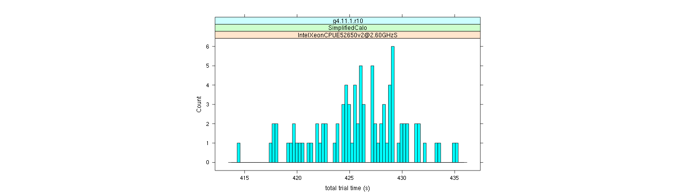 prof_basic_trial_times_histogram.png