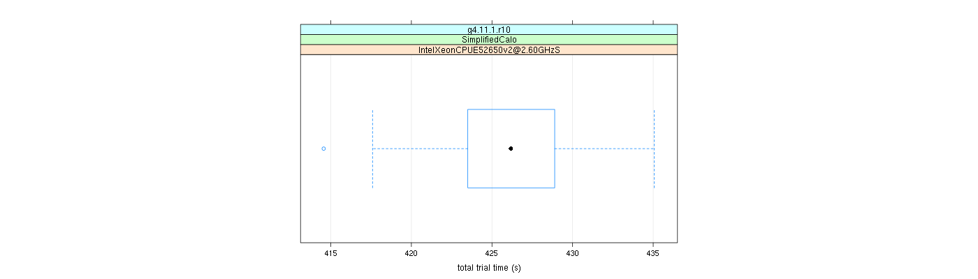 prof_basic_trial_times_plot.png