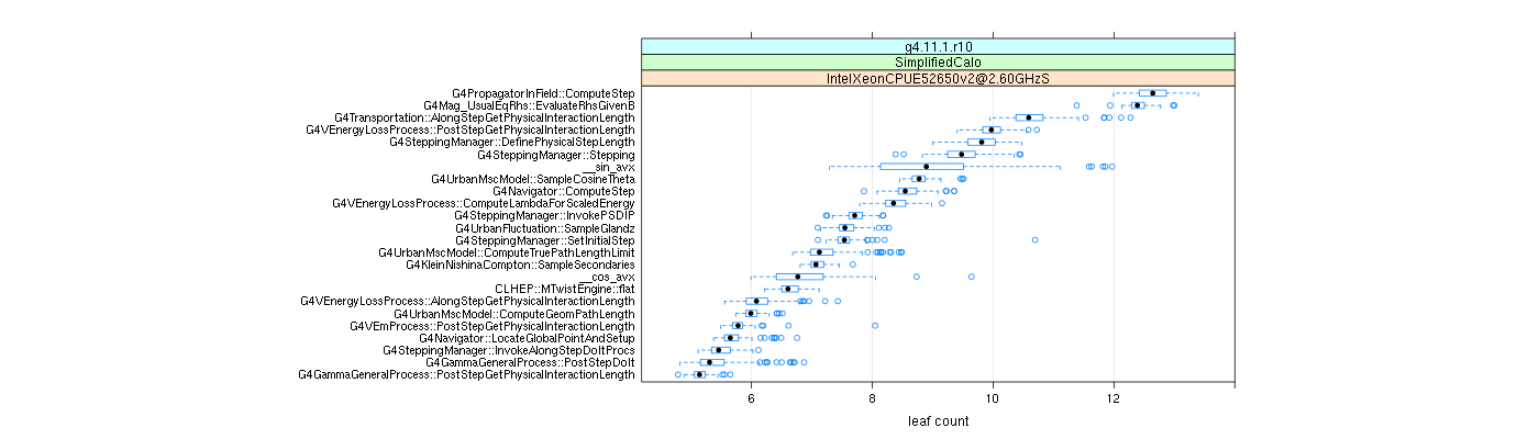 prof_big_functions_count_plot_01.png