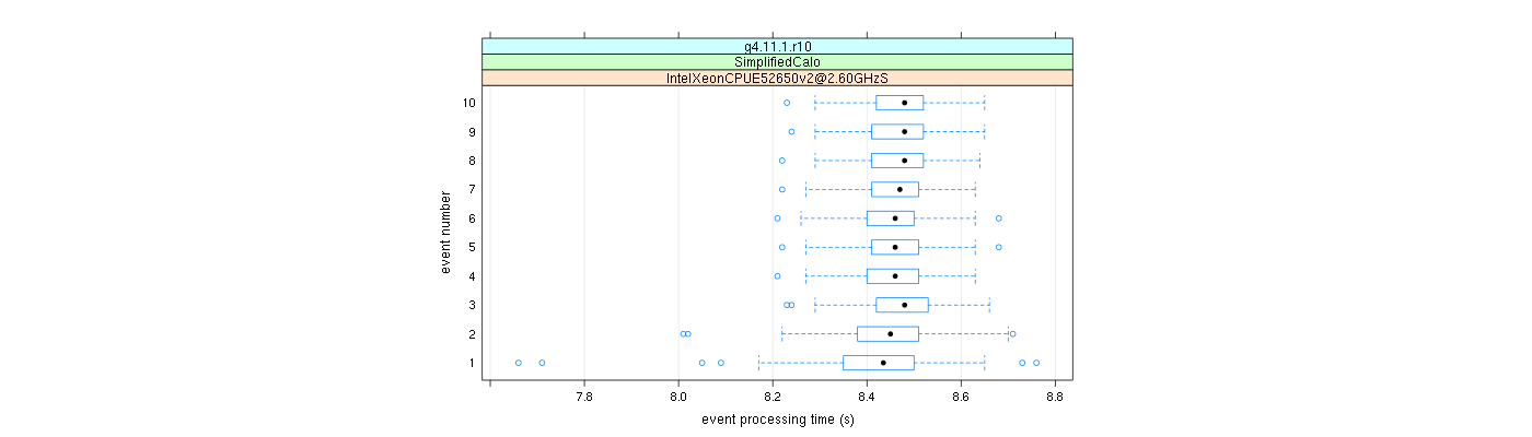 prof_early_events_plot.png