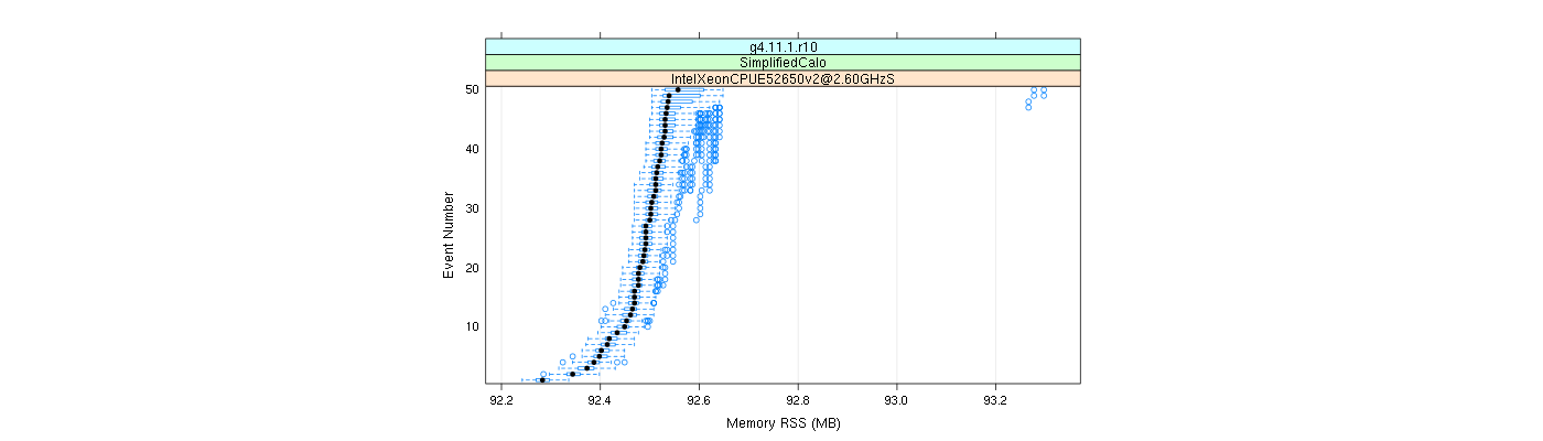 prof_memory_rss_plot.png