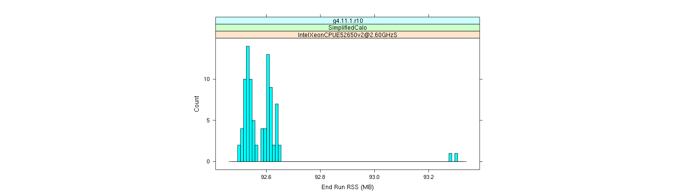 prof_memory_run_rss_histogram.png