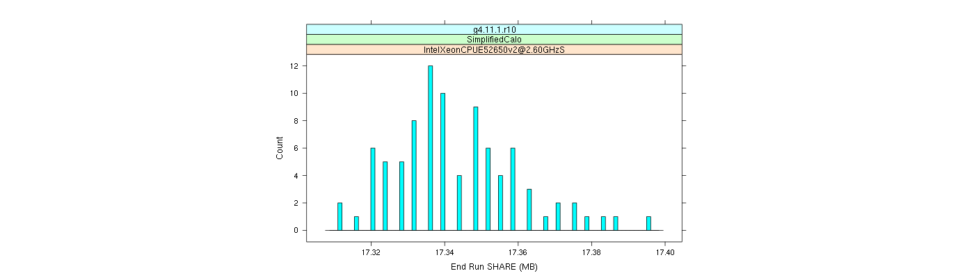 prof_memory_share_histogram.png