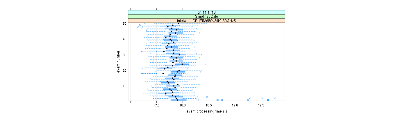 prof_100_events_plot.png