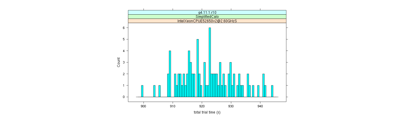 prof_basic_trial_times_histogram.png