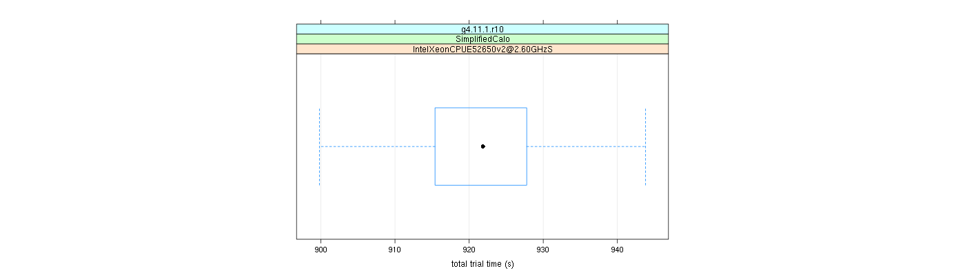 prof_basic_trial_times_plot.png