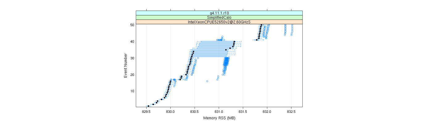 prof_memory_rss_plot.png