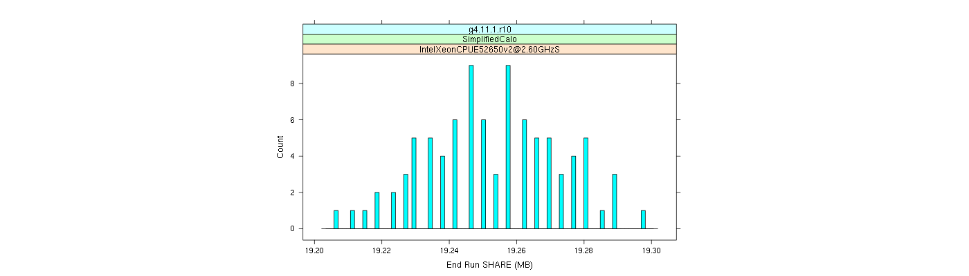 prof_memory_share_histogram.png