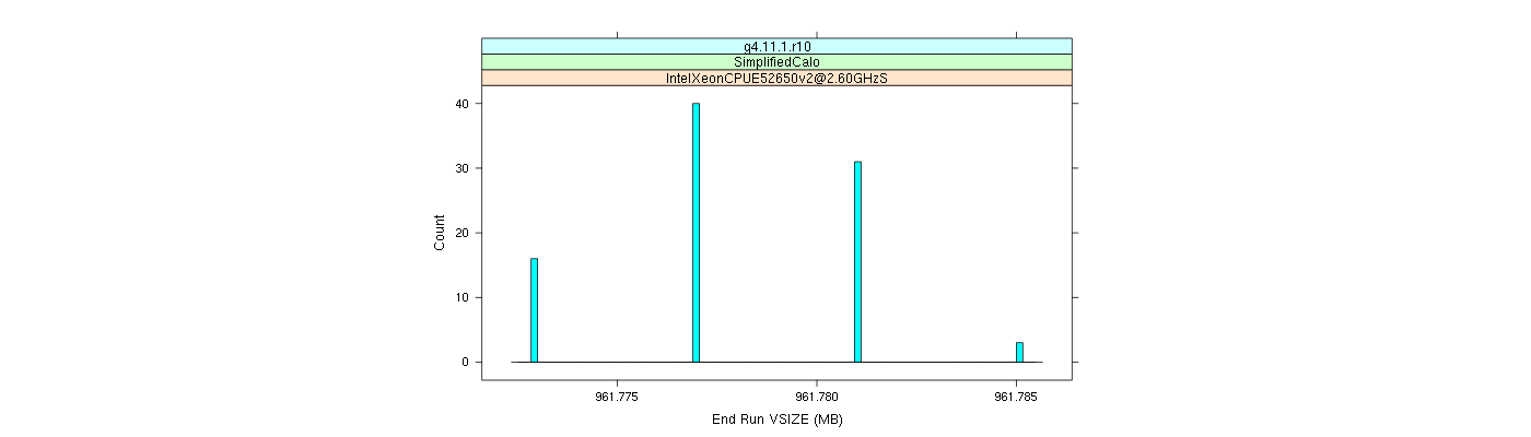 prof_memory_run_vsize_histogram.png