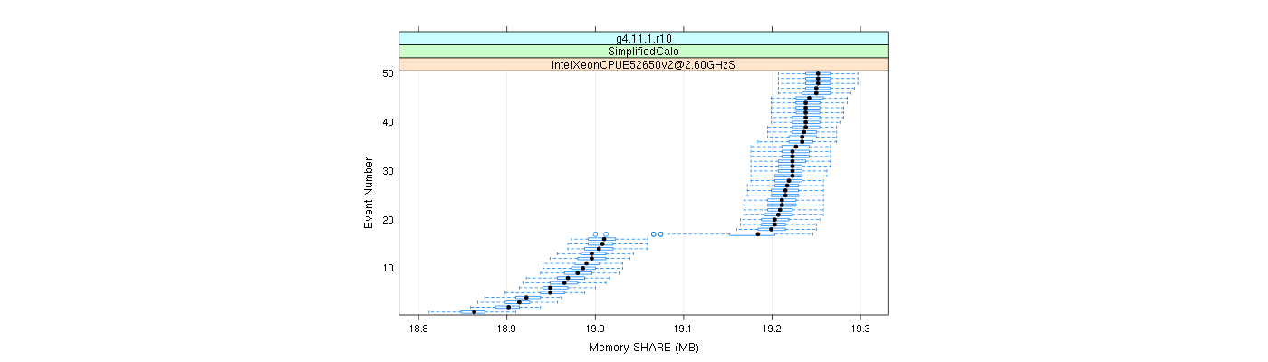 prof_memory_share_plot.png