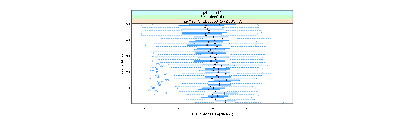 prof_100_events_plot.png