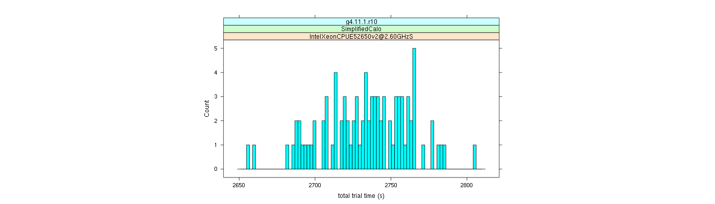 prof_basic_trial_times_histogram.png