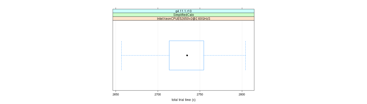 prof_basic_trial_times_plot.png